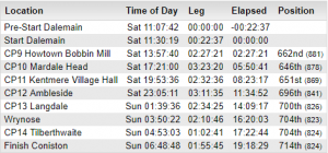 Andy's splits