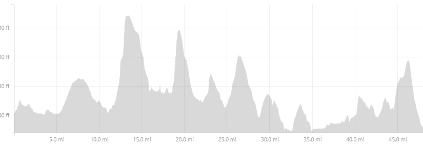 LAKELAND 50 2019 ANDY GILSENAN